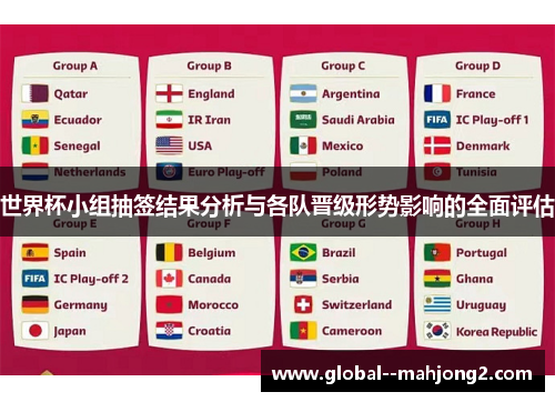 世界杯小组抽签结果分析与各队晋级形势影响的全面评估